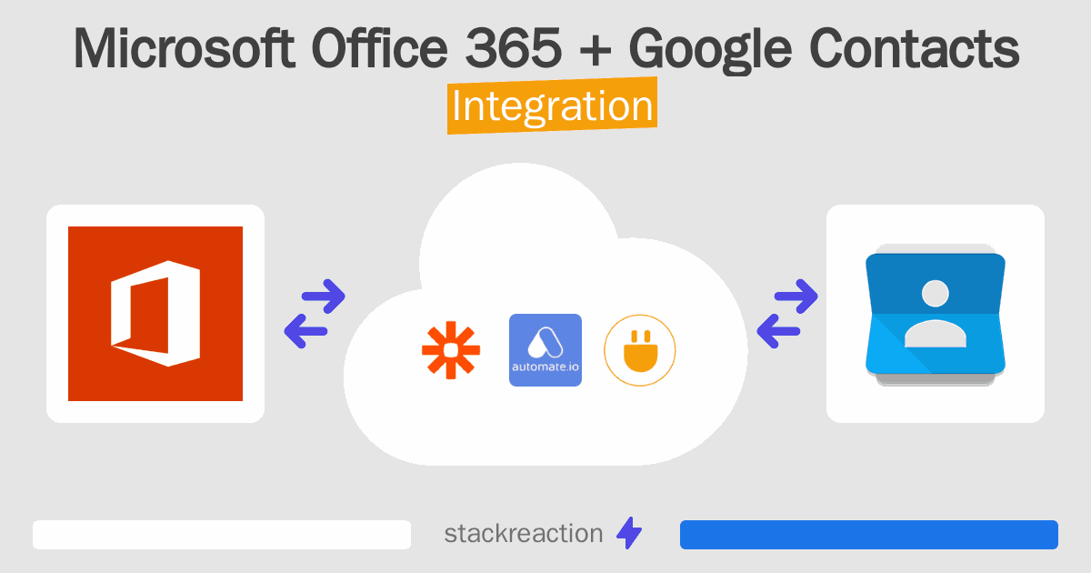 Microsoft Office 365 and Google Contacts Integration