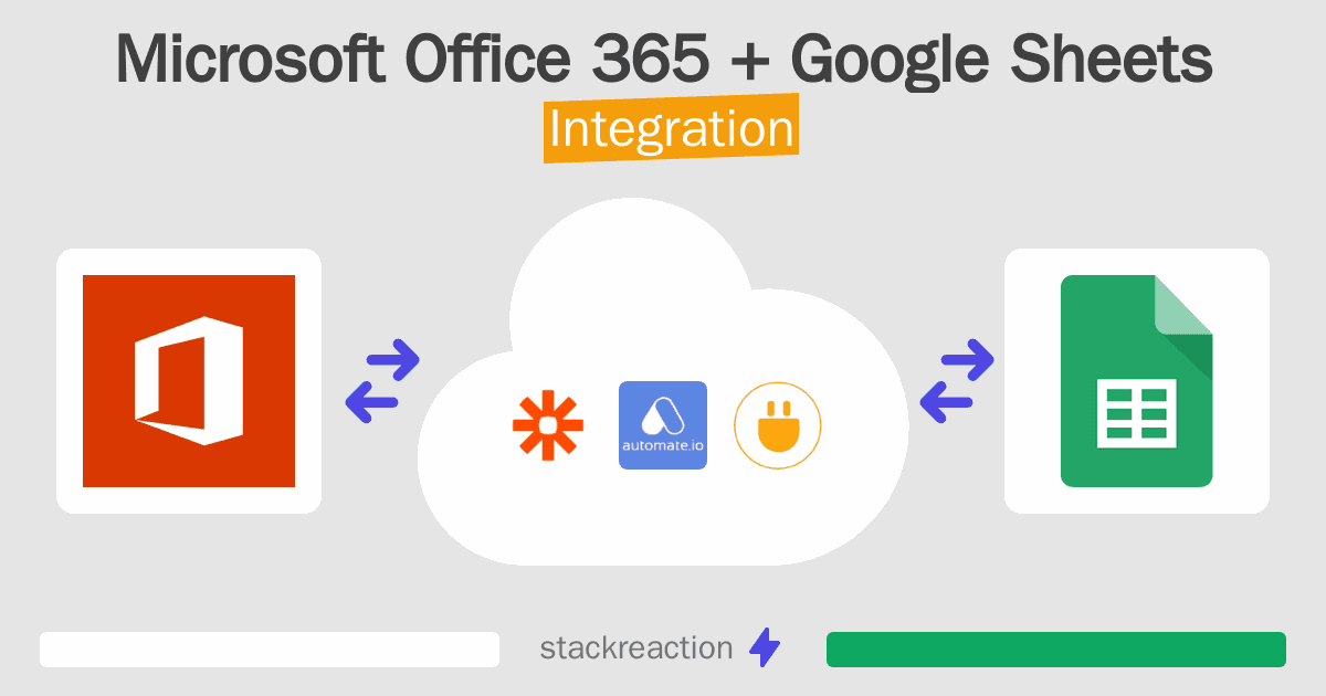 Microsoft Office 365 and Google Sheets Integration