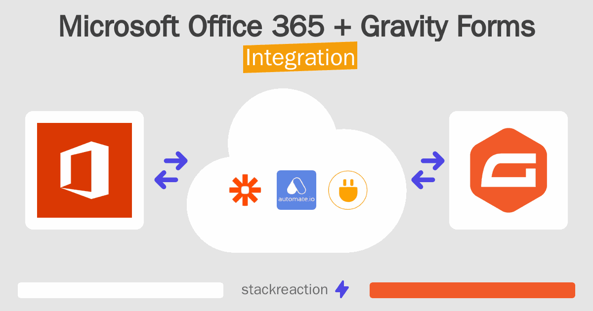 Microsoft Office 365 and Gravity Forms Integration