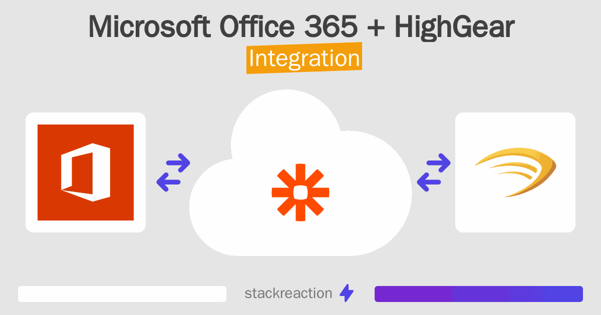 Microsoft Office 365 and HighGear Integration