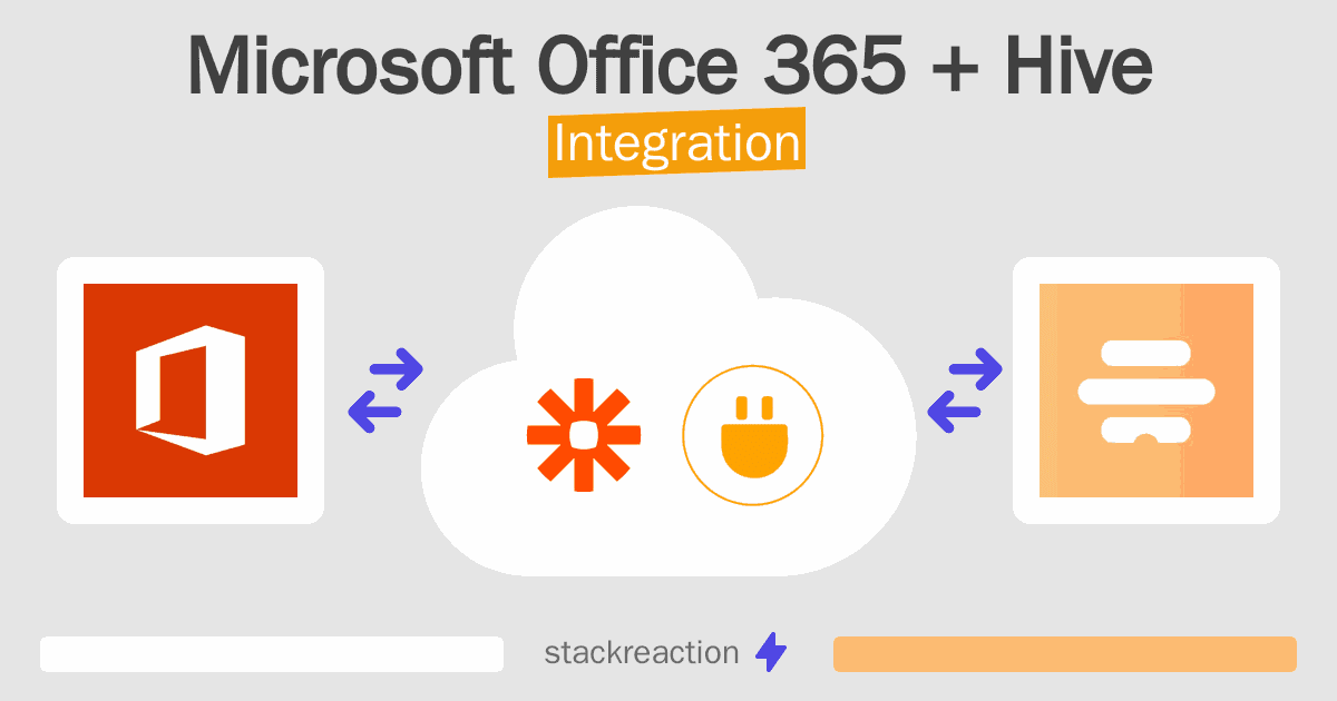 Microsoft Office 365 and Hive Integration