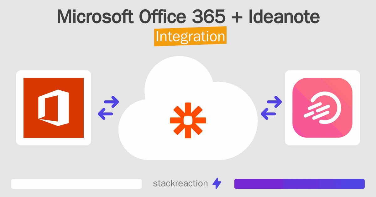 Microsoft Office 365 and Ideanote Integration