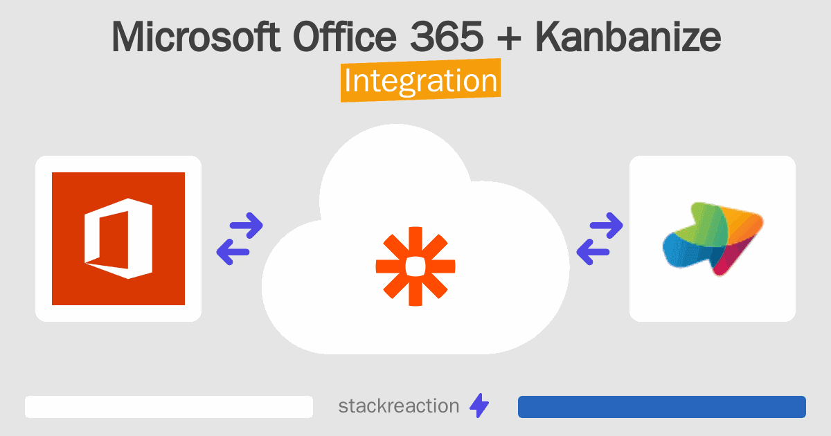 Microsoft Office 365 and Kanbanize Integration