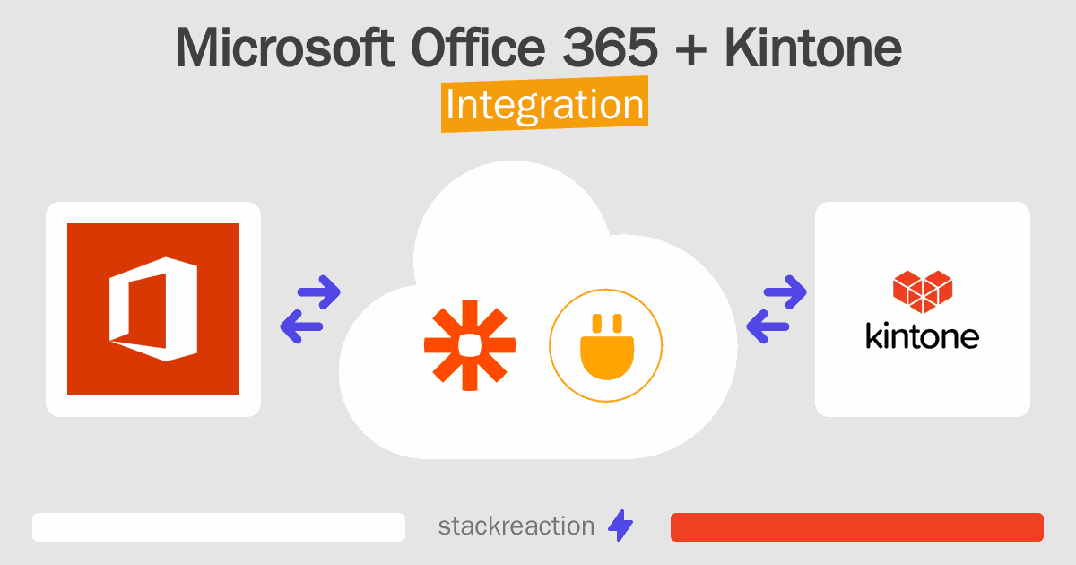 Microsoft Office 365 and Kintone Integration