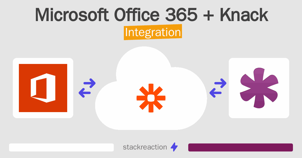 Microsoft Office 365 and Knack Integration