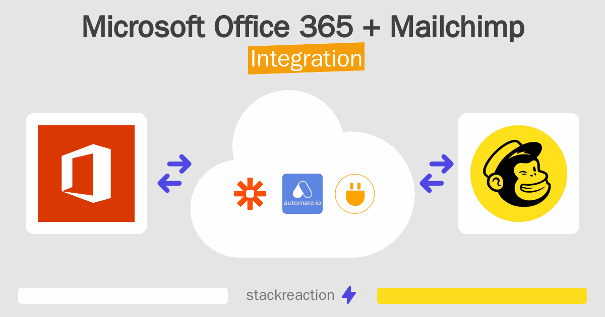 Microsoft Office 365 and Mailchimp Integration