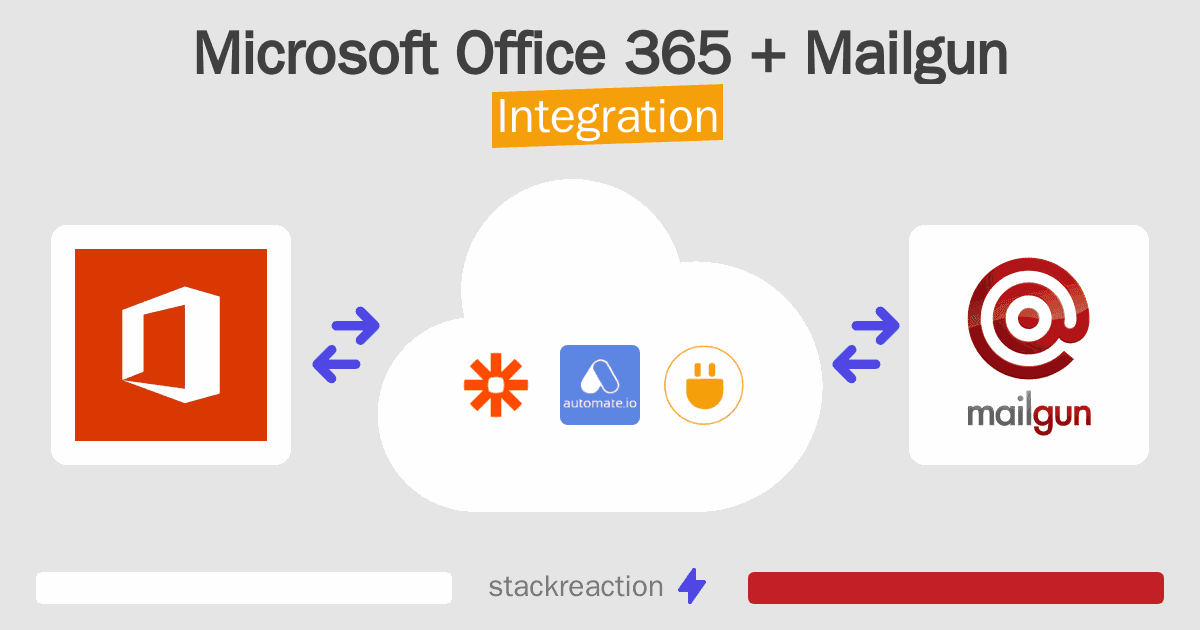Microsoft Office 365 and Mailgun Integration