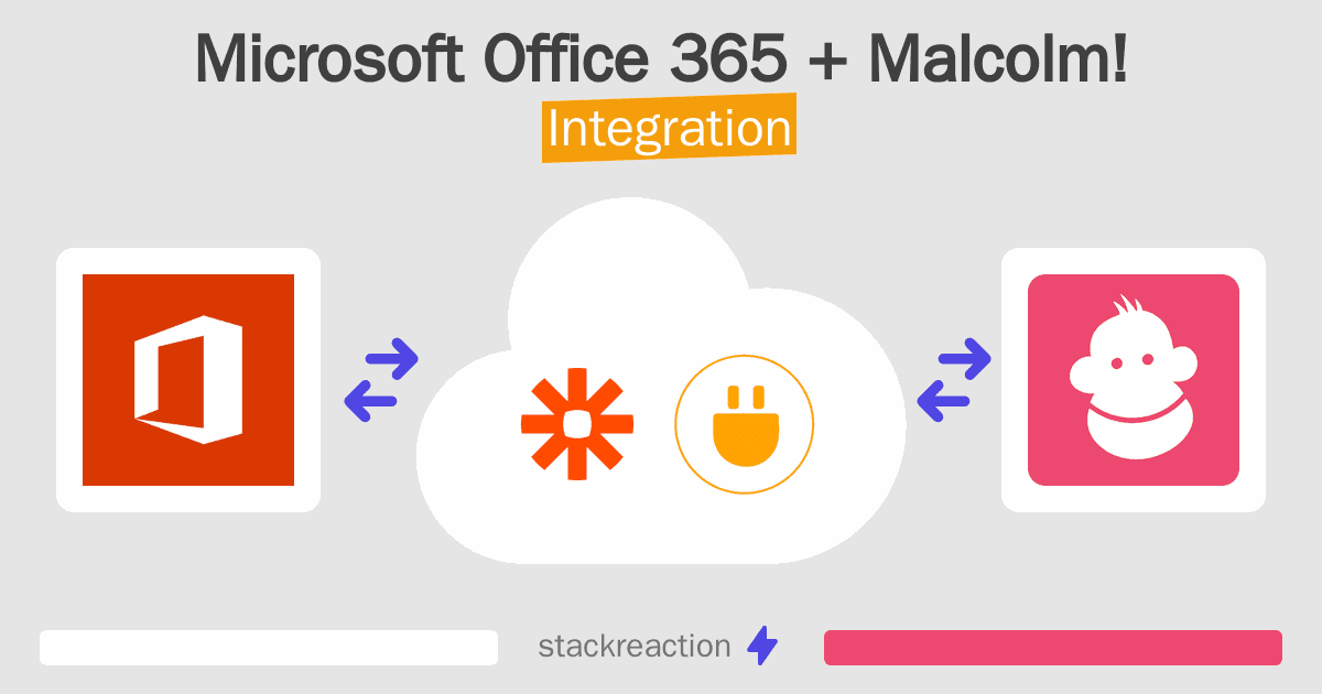 Microsoft Office 365 and Malcolm! Integration