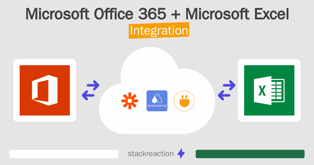 Microsoft Office 365 and Microsoft Excel Integration