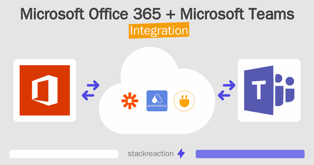 Microsoft Office 365 and Microsoft Teams Integration