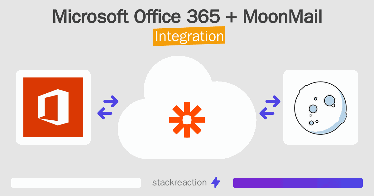 Microsoft Office 365 and MoonMail Integration