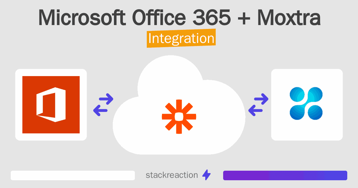 Microsoft Office 365 and Moxtra Integration
