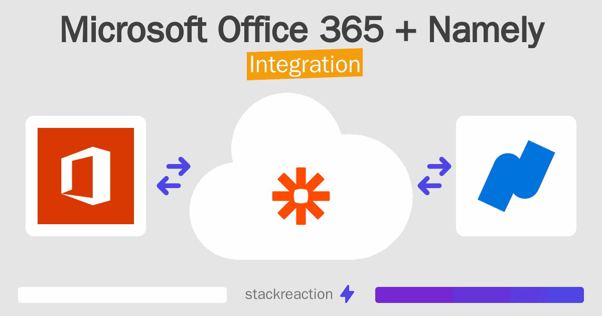 Microsoft Office 365 and Namely Integration