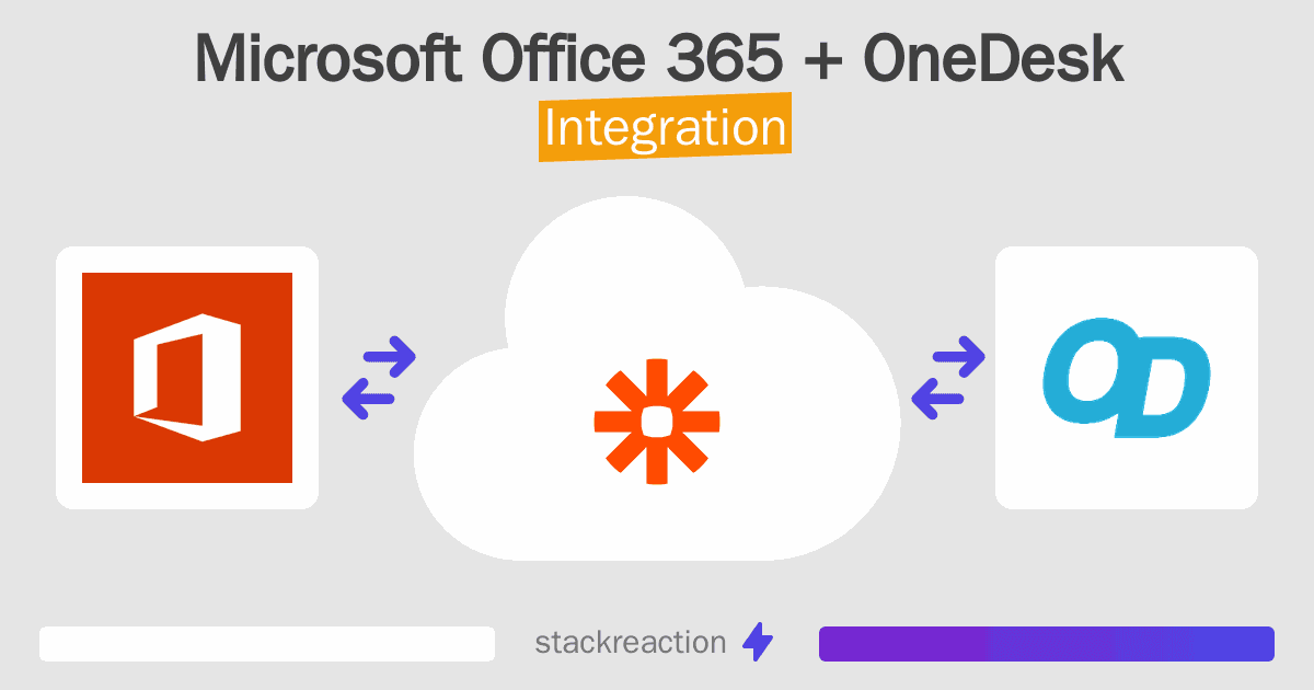 Microsoft Office 365 and OneDesk Integration