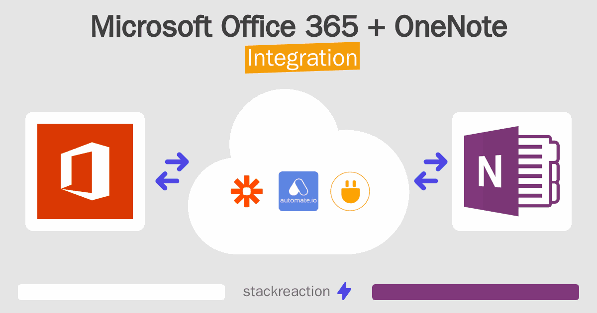 Microsoft Office 365 and OneNote Integration