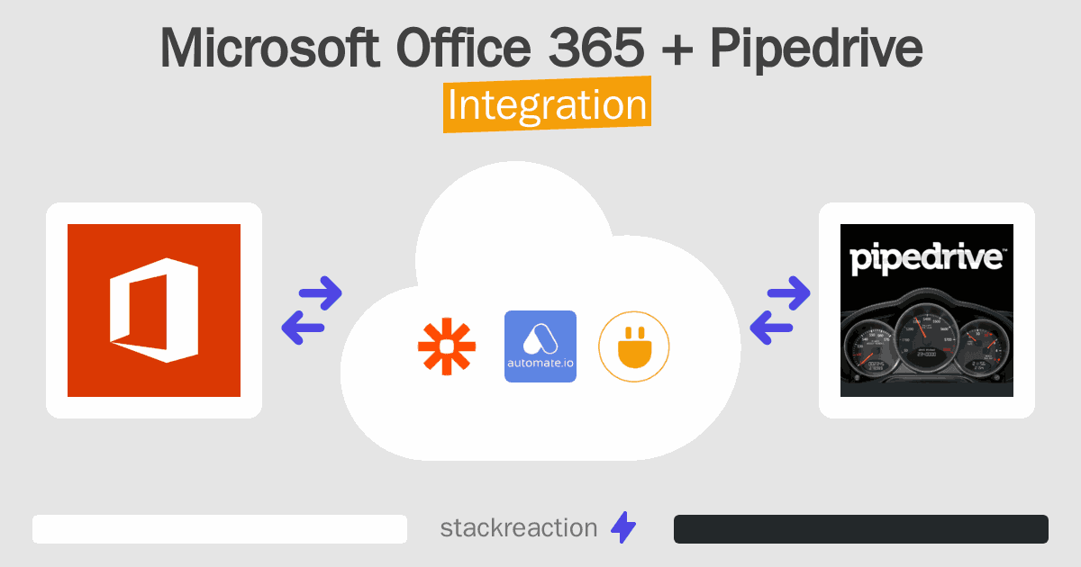Microsoft Office 365 and Pipedrive Integration