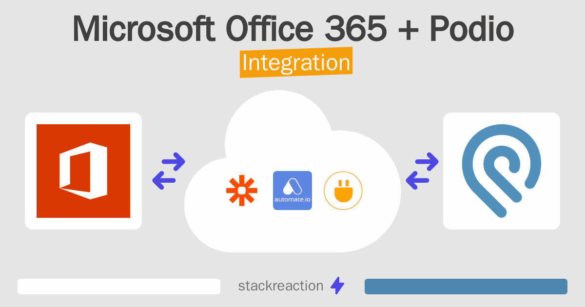 Microsoft Office 365 and Podio Integration
