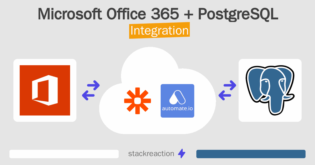 Microsoft Office 365 and PostgreSQL Integration