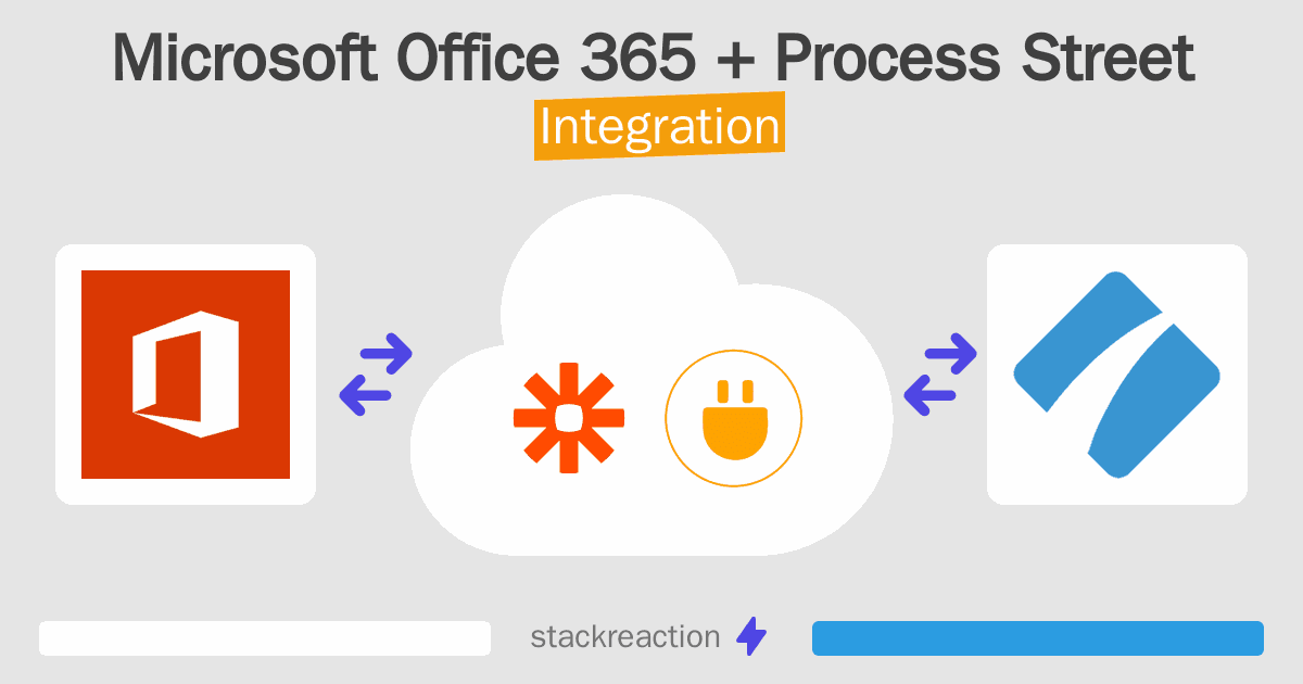 Microsoft Office 365 and Process Street Integration