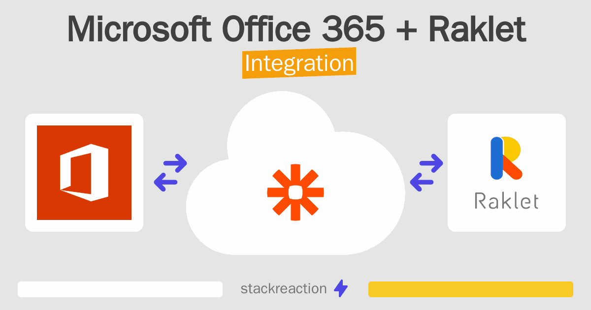 Microsoft Office 365 and Raklet Integration