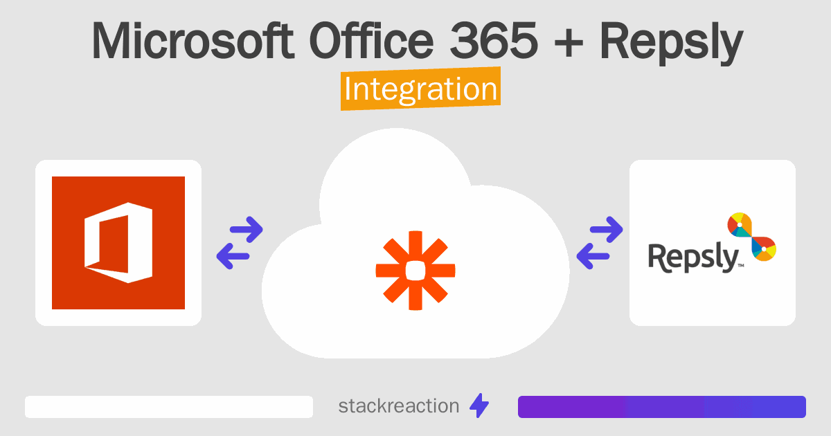 Microsoft Office 365 and Repsly Integration
