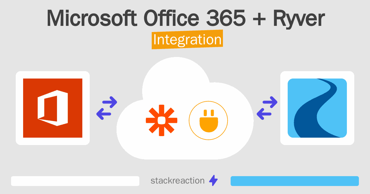 Microsoft Office 365 and Ryver Integration
