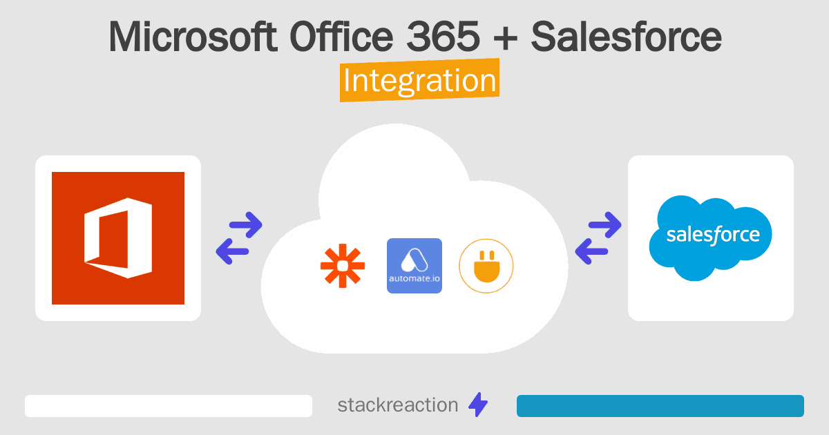 Microsoft Office 365 and Salesforce Integration
