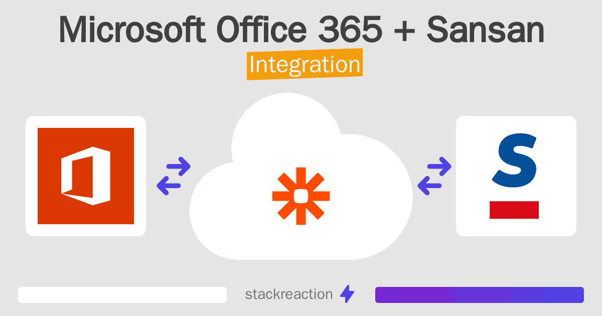 Microsoft Office 365 and Sansan Integration