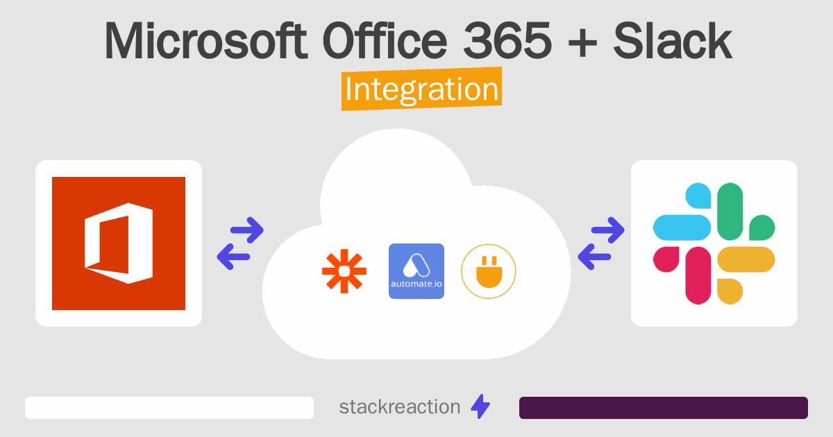 Microsoft Office 365 and Slack Integration
