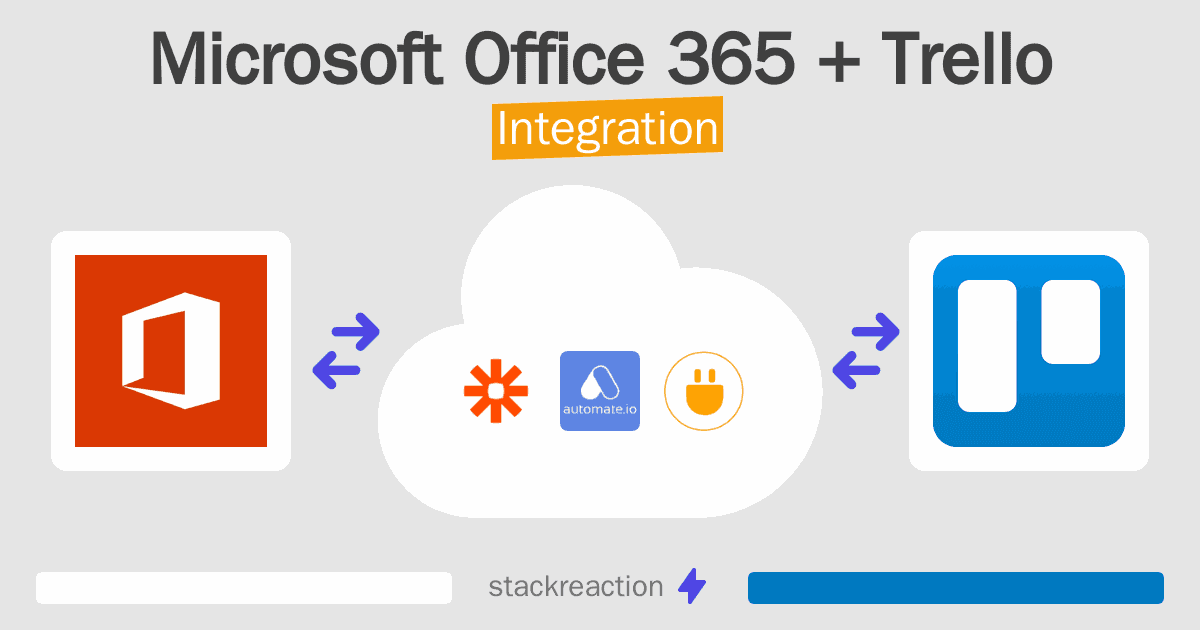 Microsoft Office 365 and Trello Integration