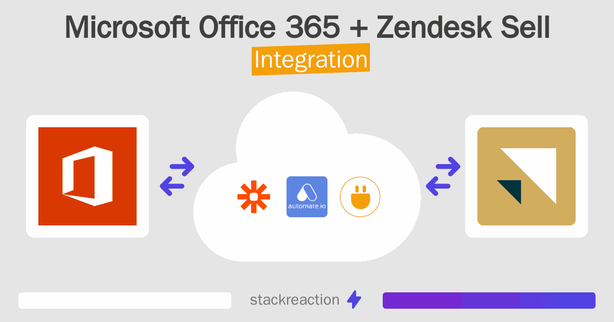 Microsoft Office 365 and Zendesk Sell Integration
