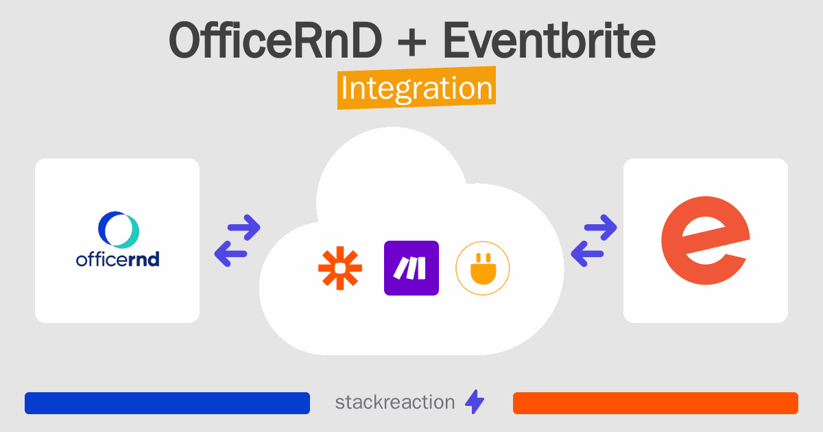 OfficeRnD and Eventbrite Integration