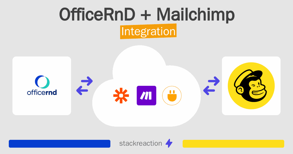 OfficeRnD and Mailchimp Integration