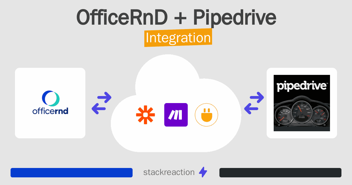 OfficeRnD and Pipedrive Integration