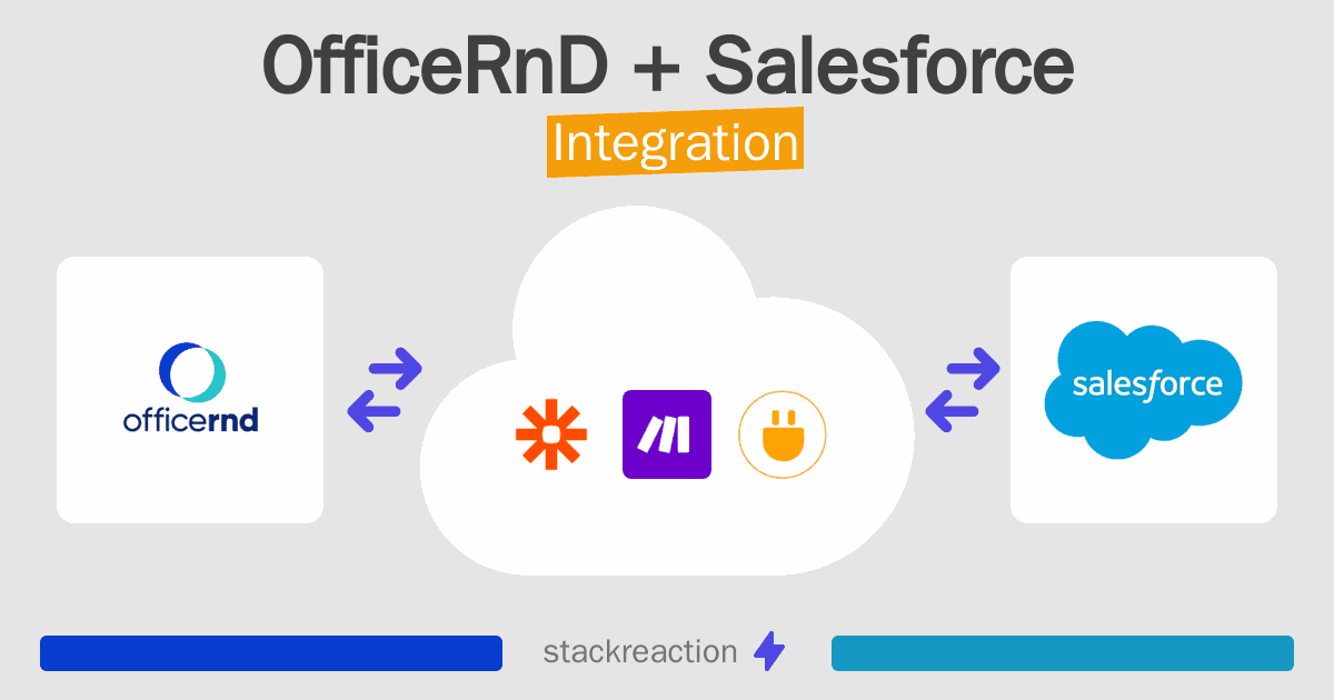 OfficeRnD and Salesforce Integration