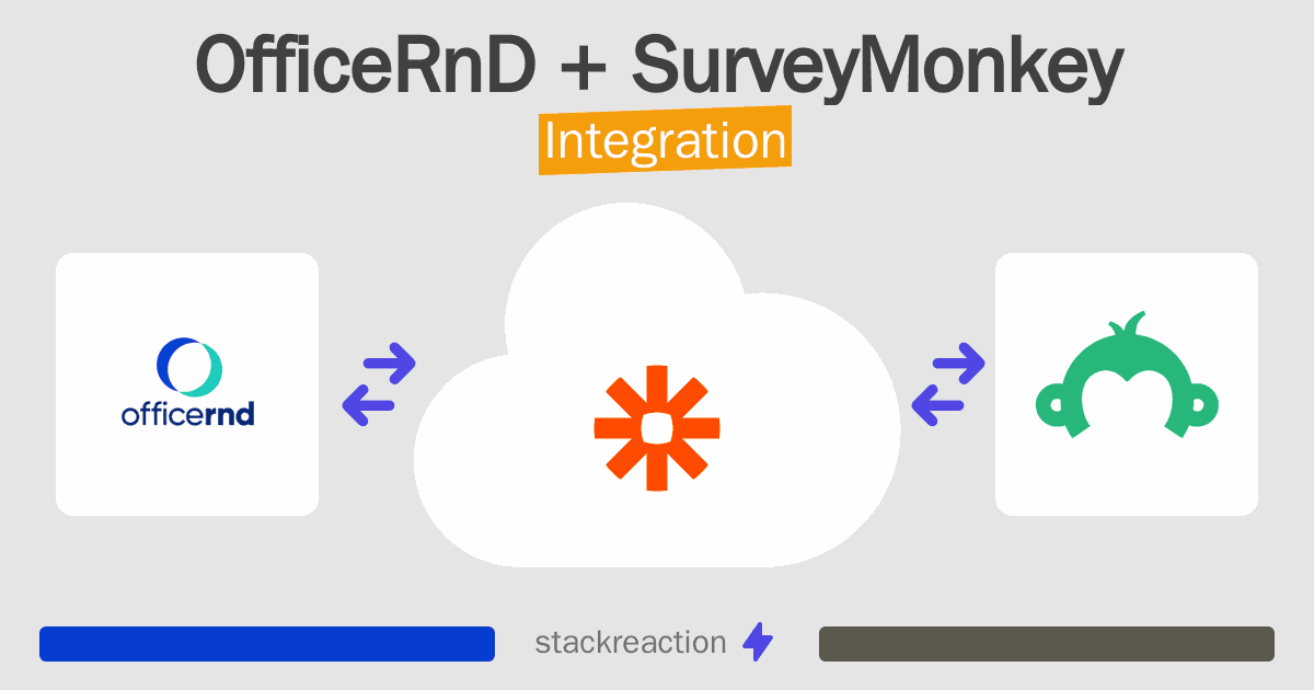 OfficeRnD and SurveyMonkey Integration