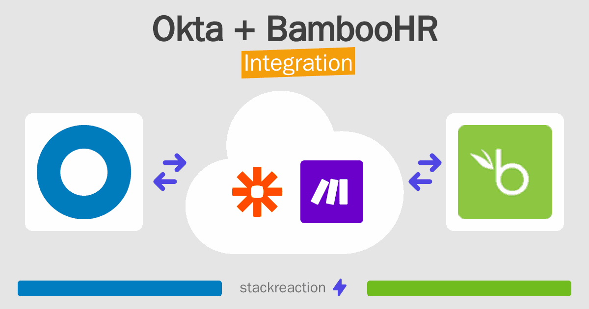 Okta and BambooHR Integration