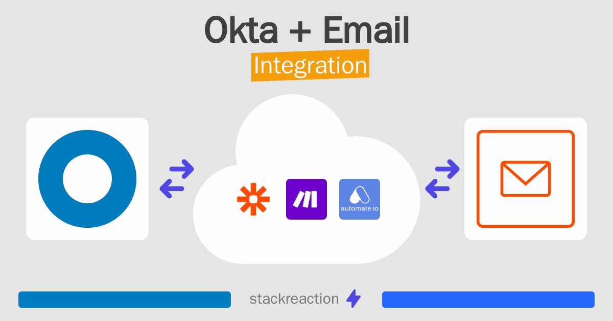 Okta and Email Integration