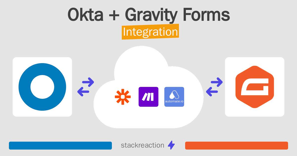 Okta and Gravity Forms Integration
