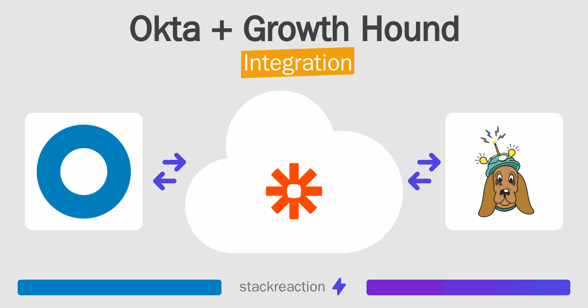 Okta and Growth Hound Integration