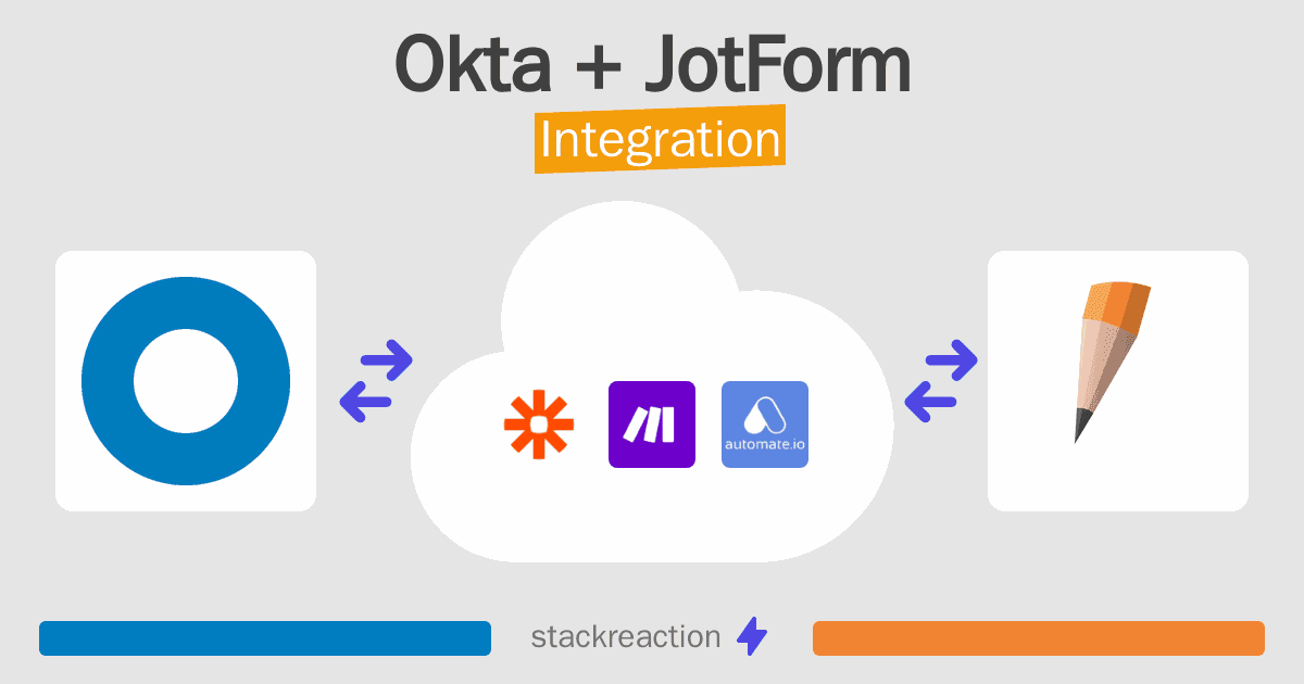 Okta and JotForm Integration