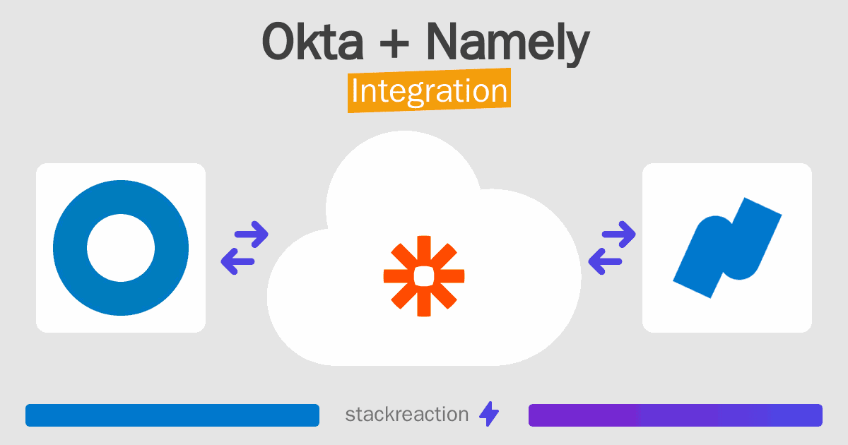 Okta and Namely Integration