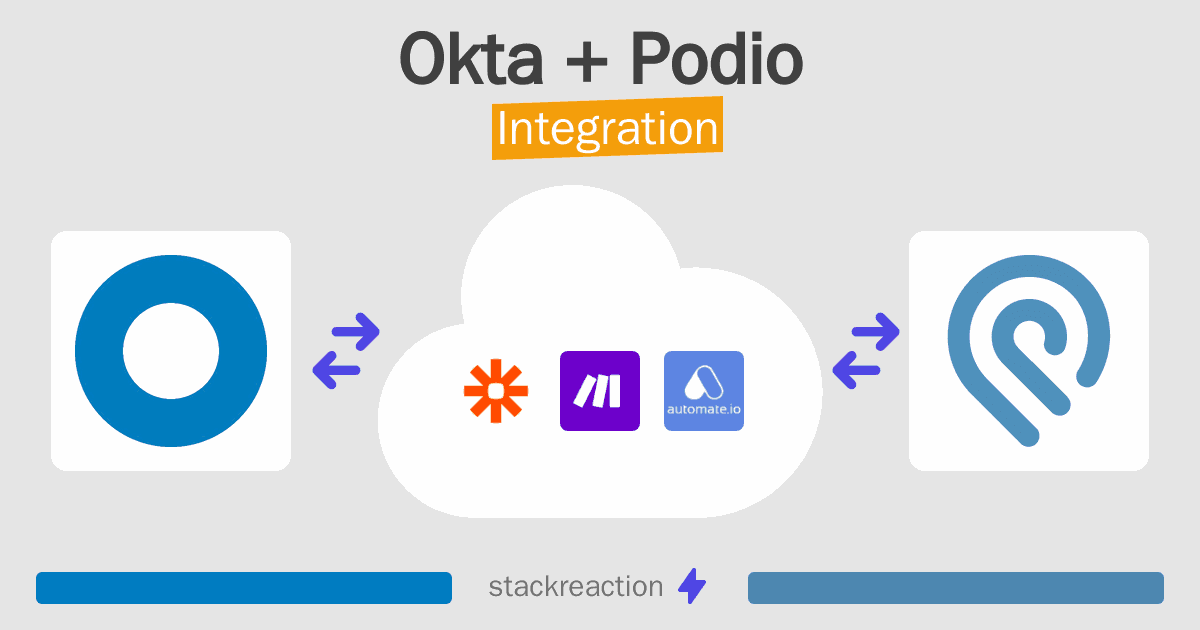 Okta and Podio Integration
