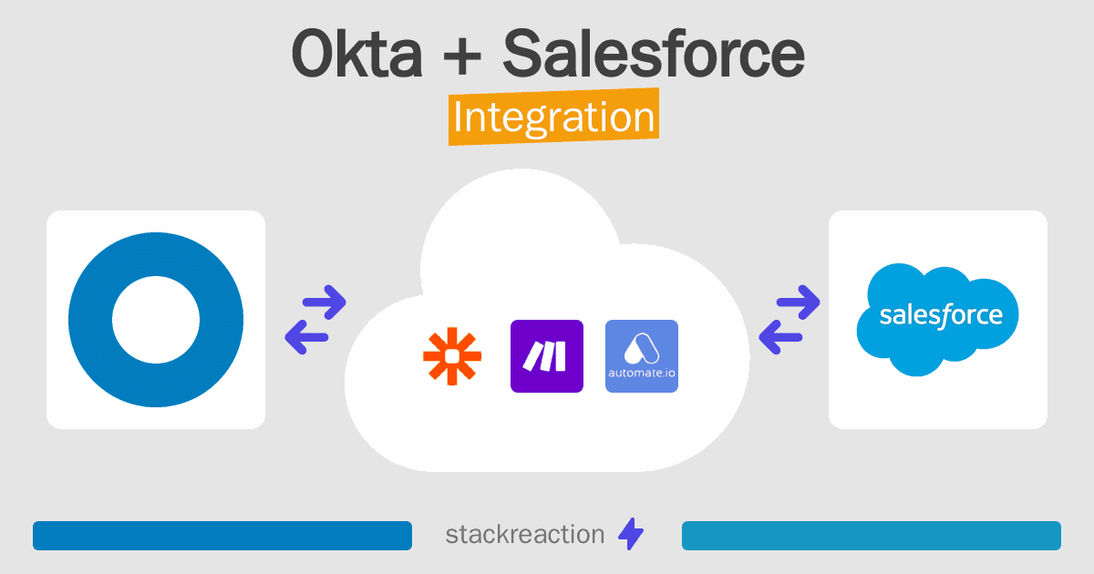 Okta and Salesforce Integration