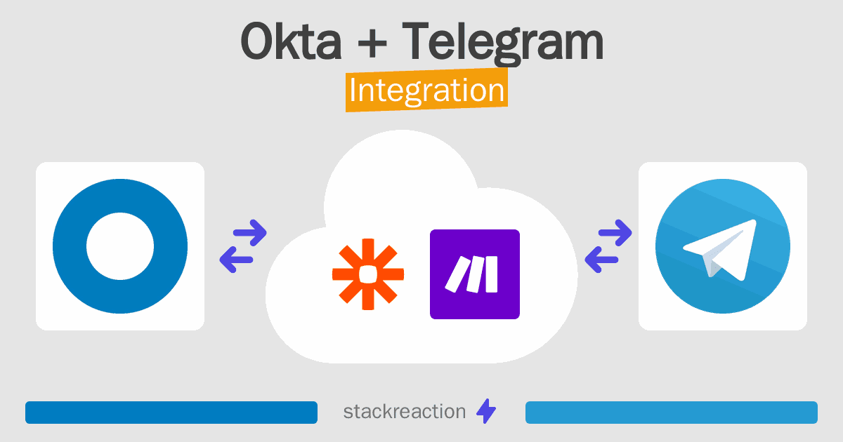 Okta and Telegram Integration