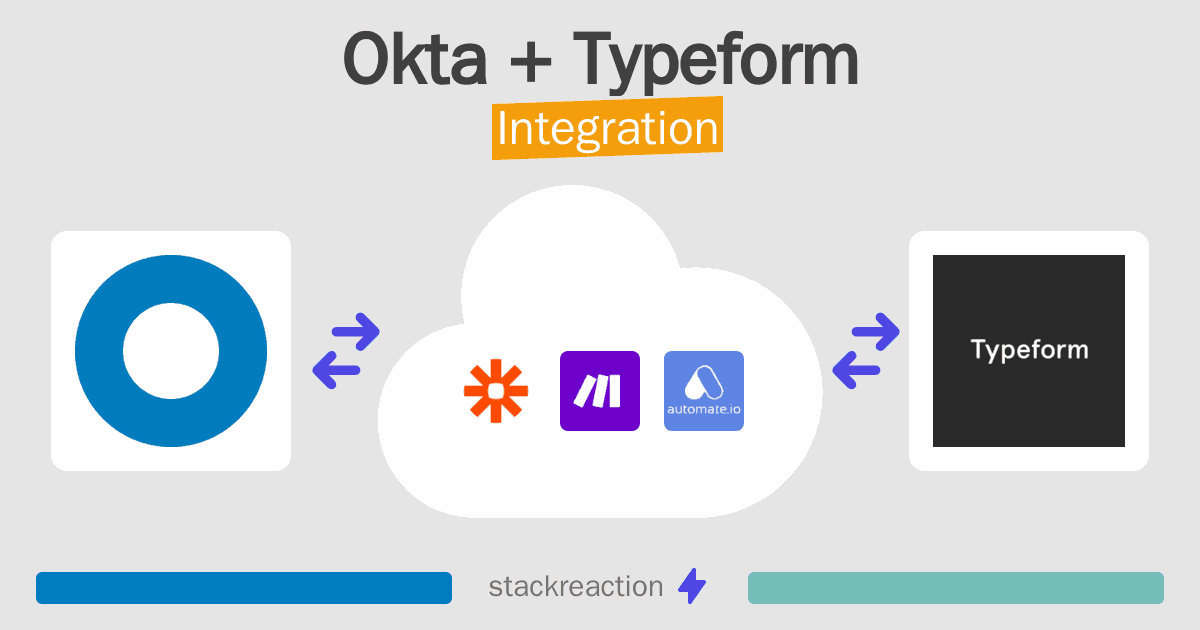 Okta and Typeform Integration