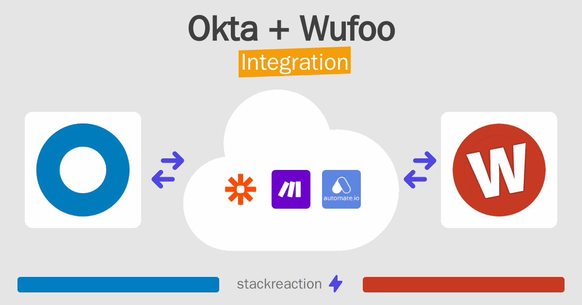 Okta and Wufoo Integration
