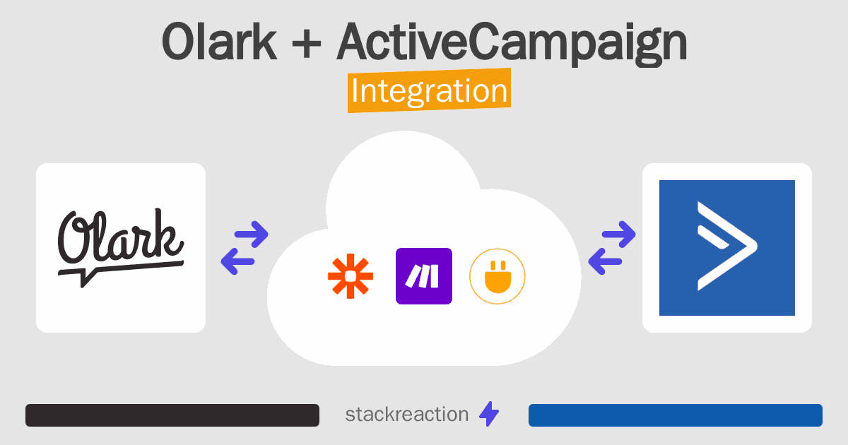 Olark and ActiveCampaign Integration