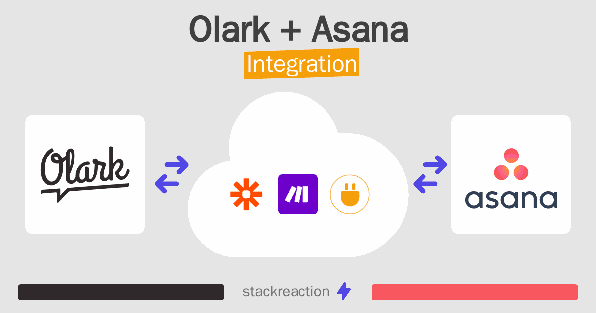 Olark and Asana Integration