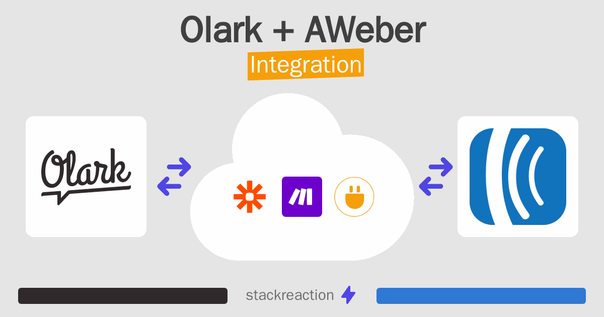 Olark and AWeber Integration